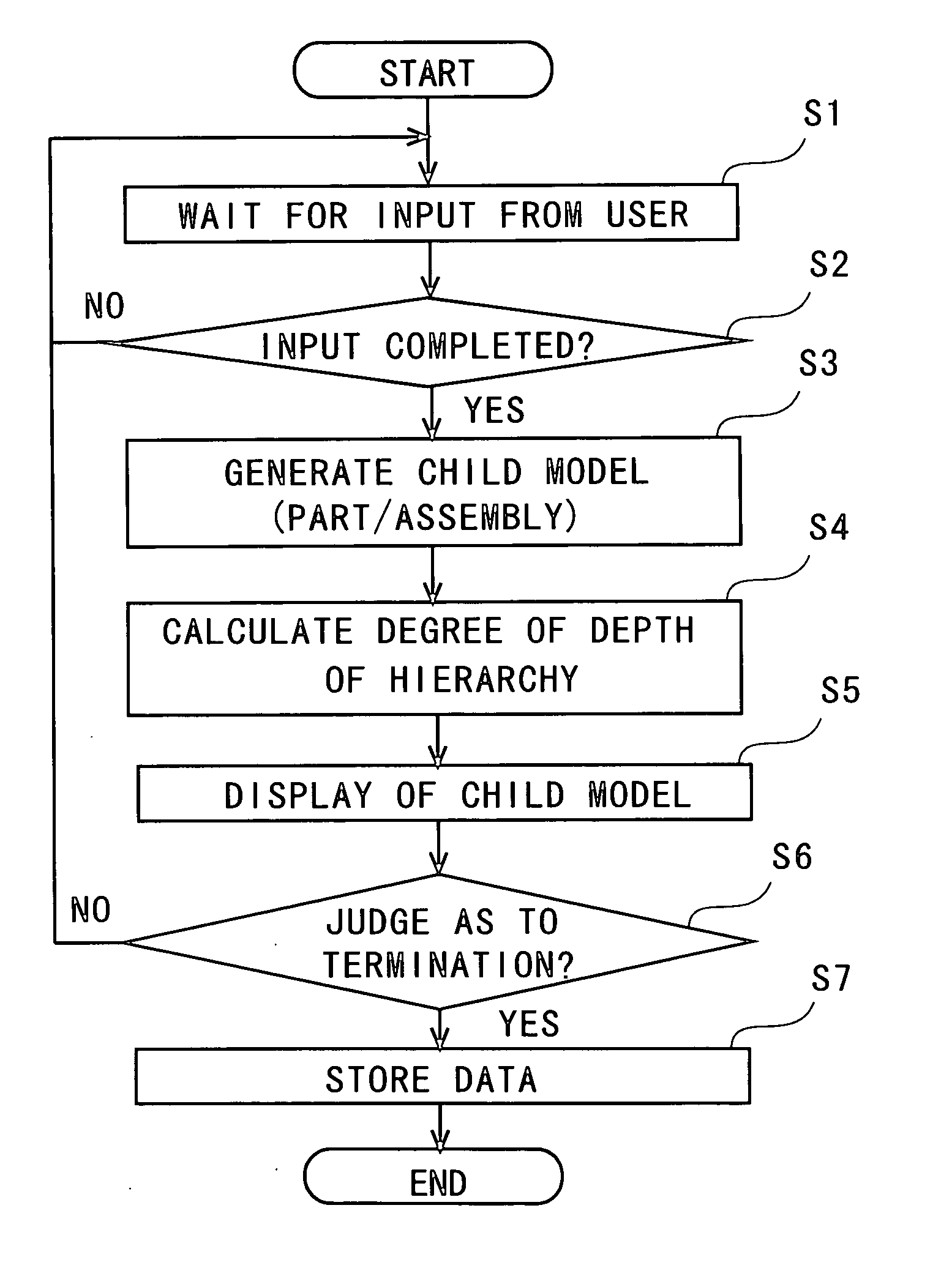 Storage medium readable by machine, storing design support program