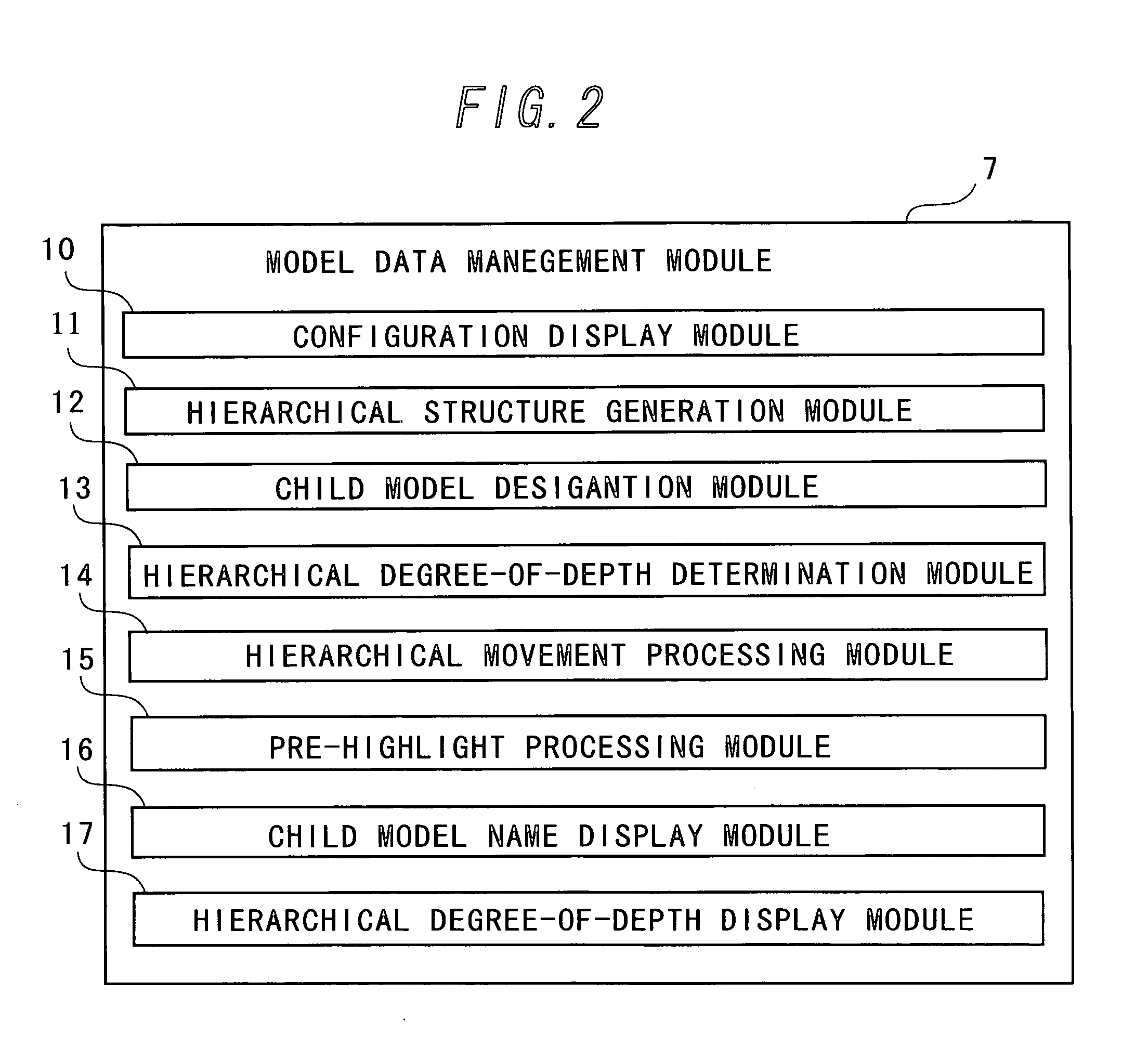 Storage medium readable by machine, storing design support program