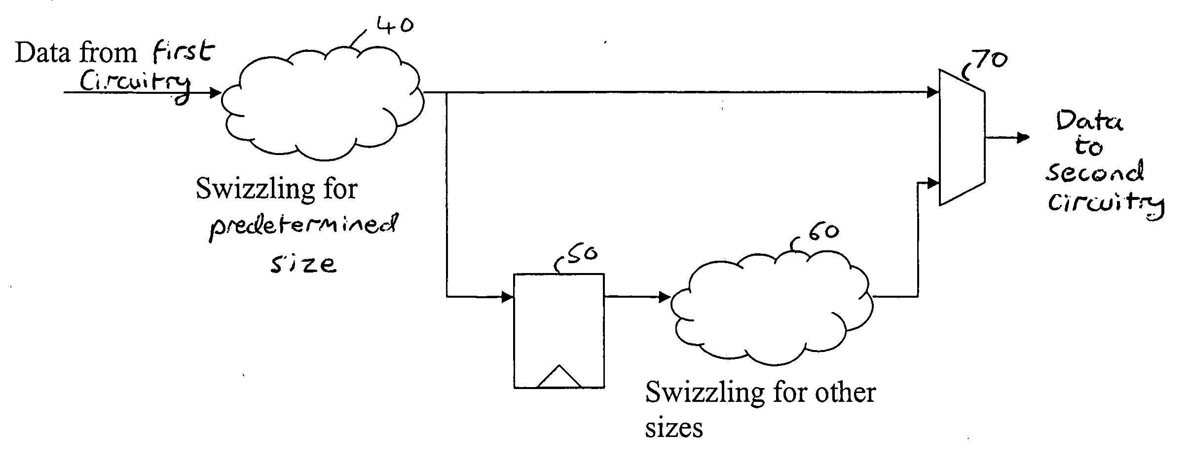 Data processing apparatus and method for converting data values between endian formats