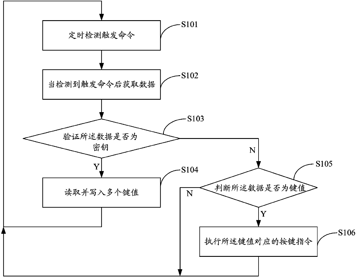 Multichip compatible method and device based on capacitive touch press keys as well as electrical equipment