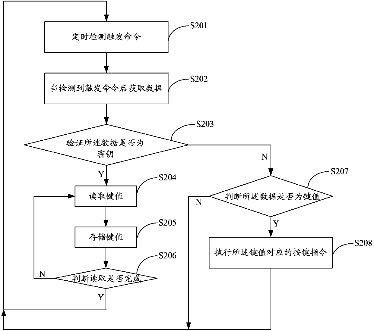 Multichip compatible method and device based on capacitive touch press keys as well as electrical equipment