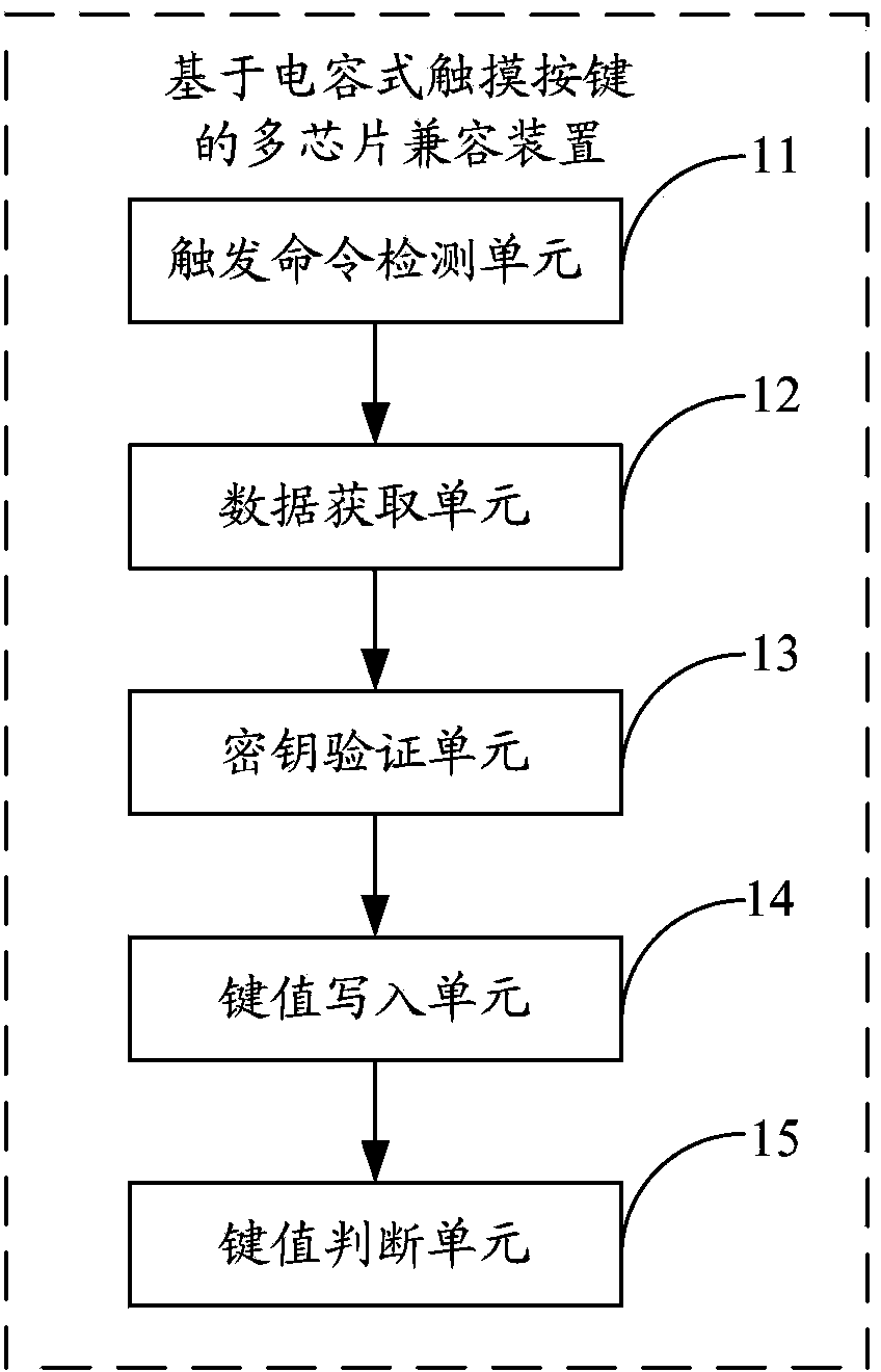 Multichip compatible method and device based on capacitive touch press keys as well as electrical equipment