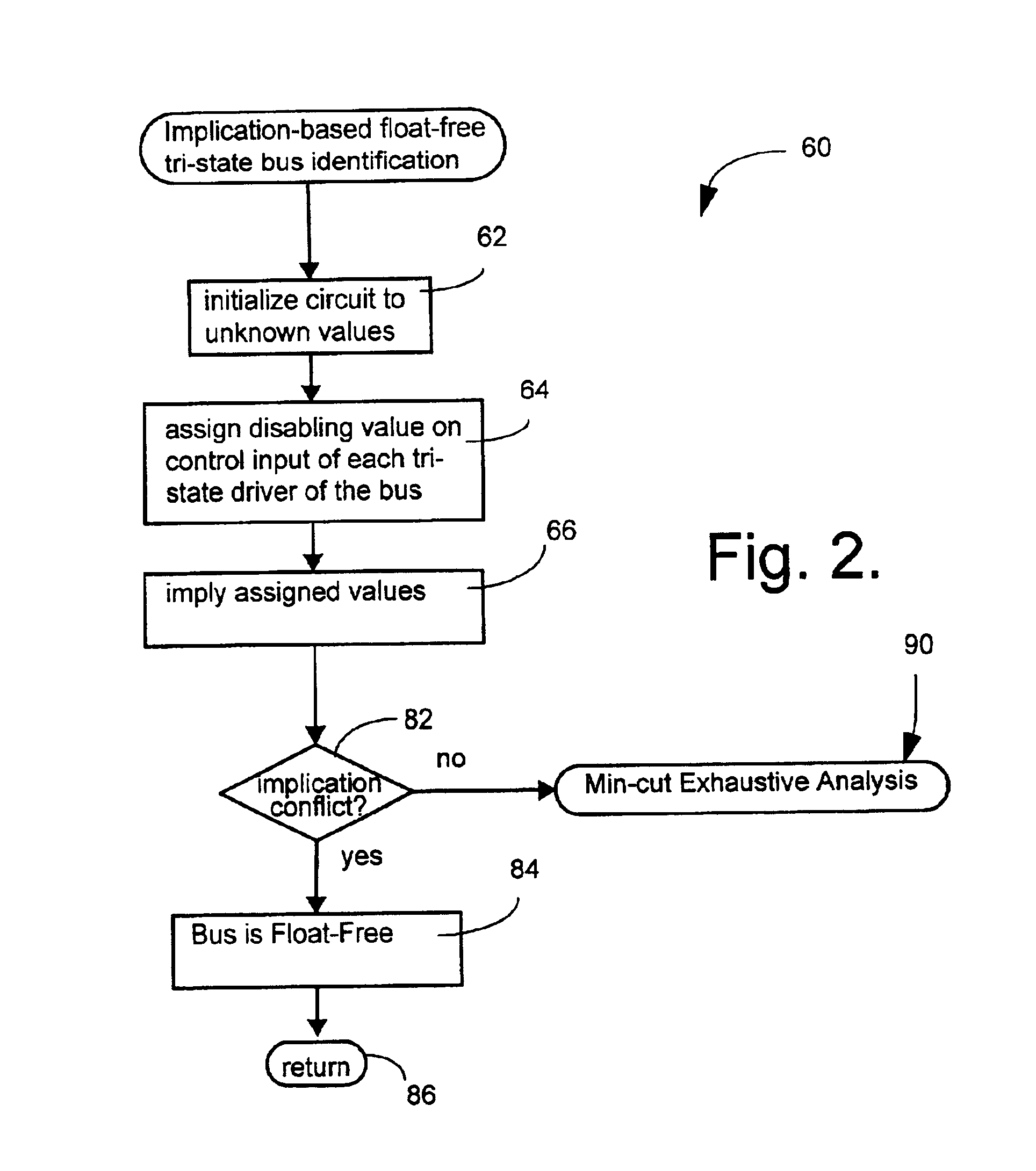 Method and program product for detecting bus conflict and floating bus conditions in circuit designs