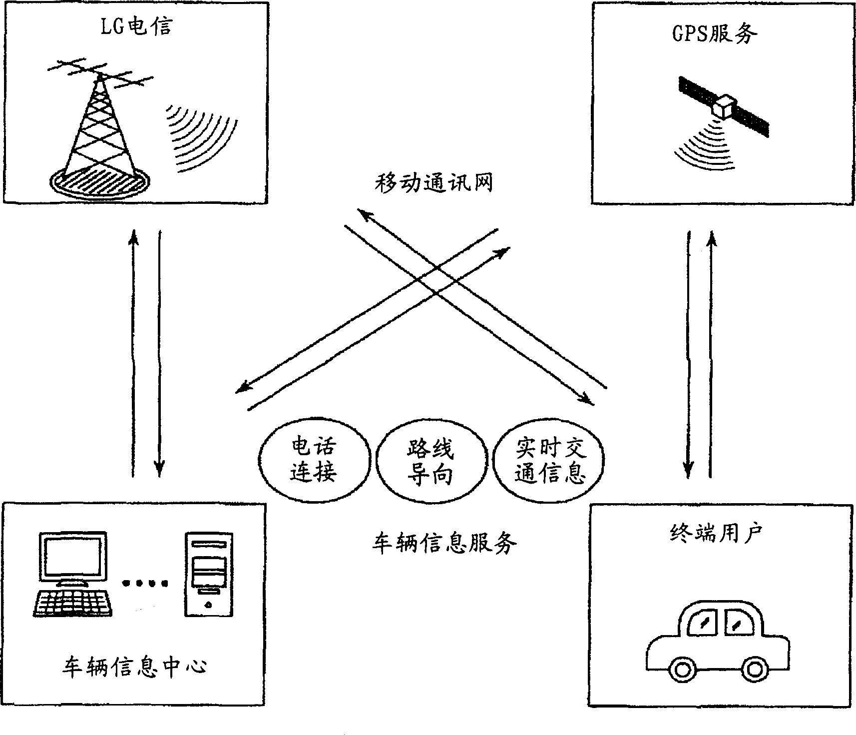 Advertisement service method of vehicle information terminal equipment