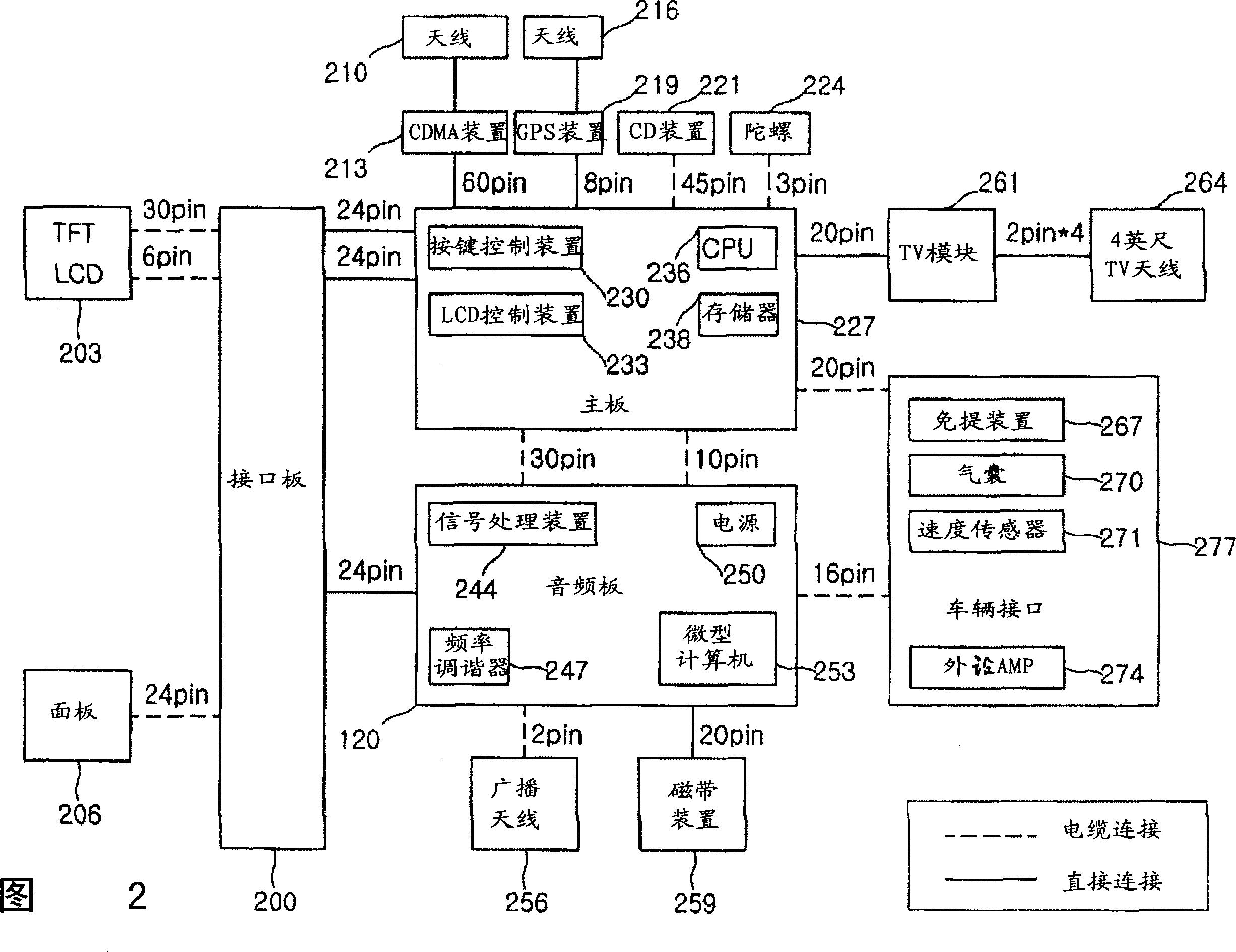 Advertisement service method of vehicle information terminal equipment