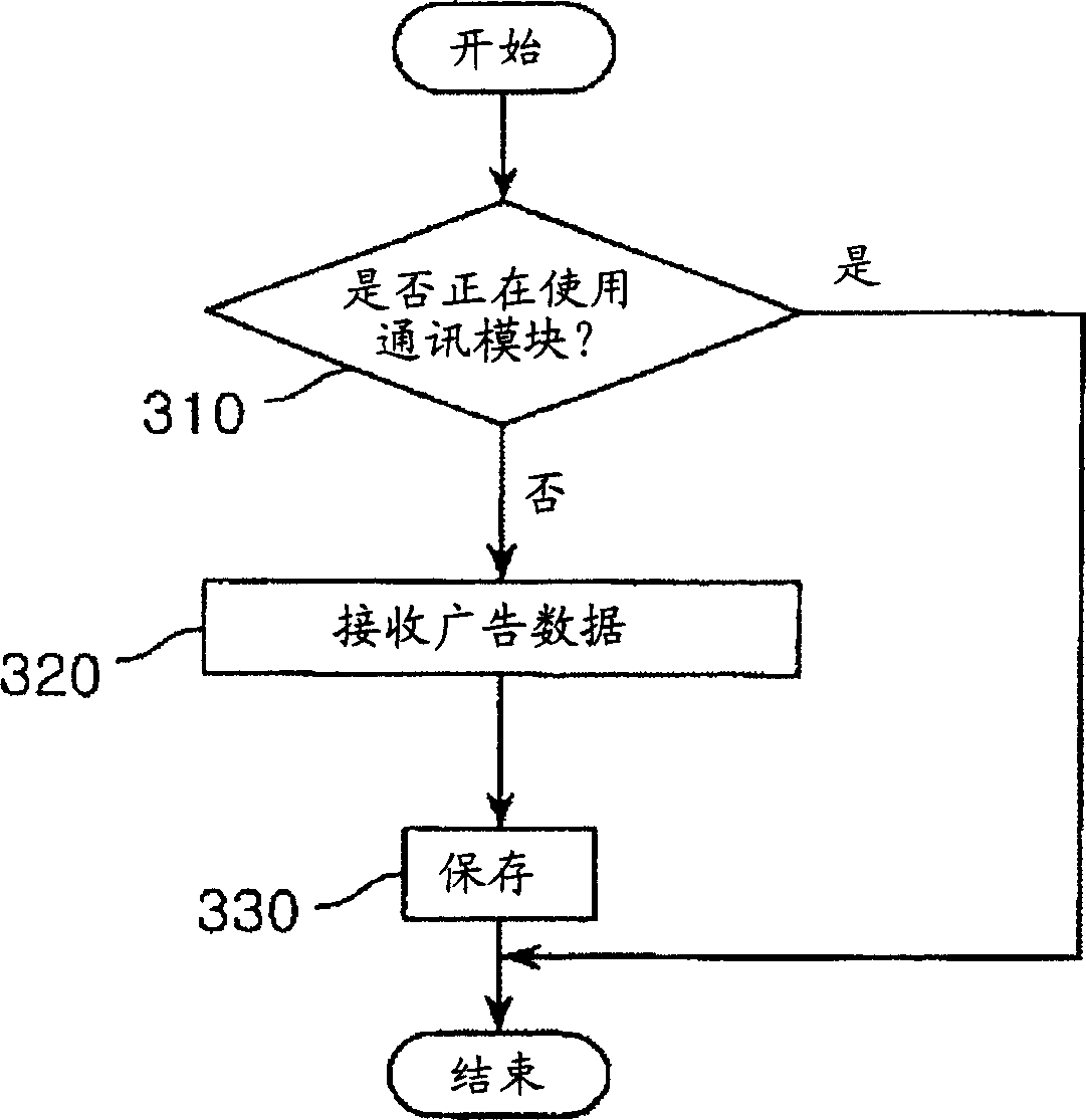 Advertisement service method of vehicle information terminal equipment