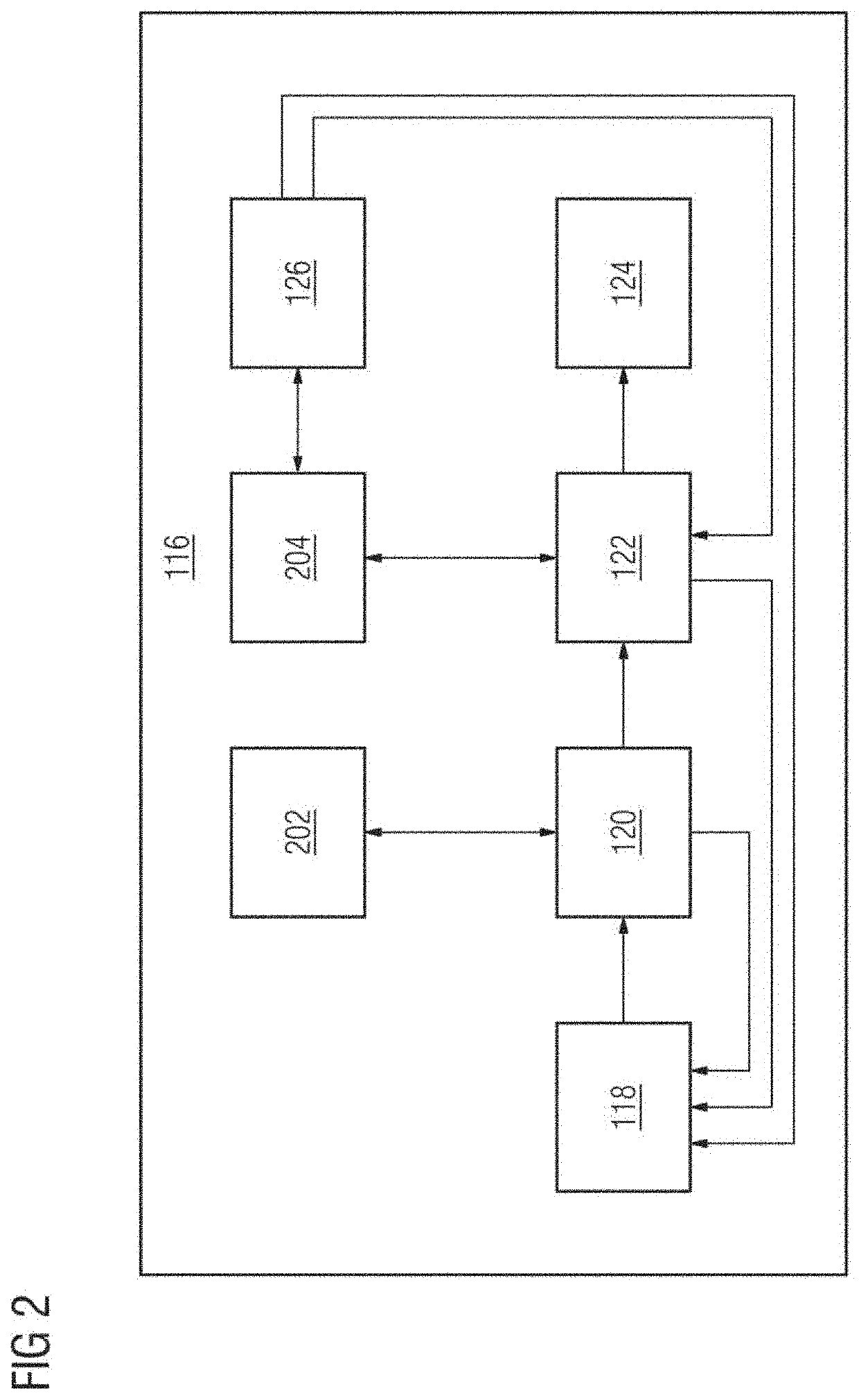 Secure deployment of artifacts on a cloud computuing platform