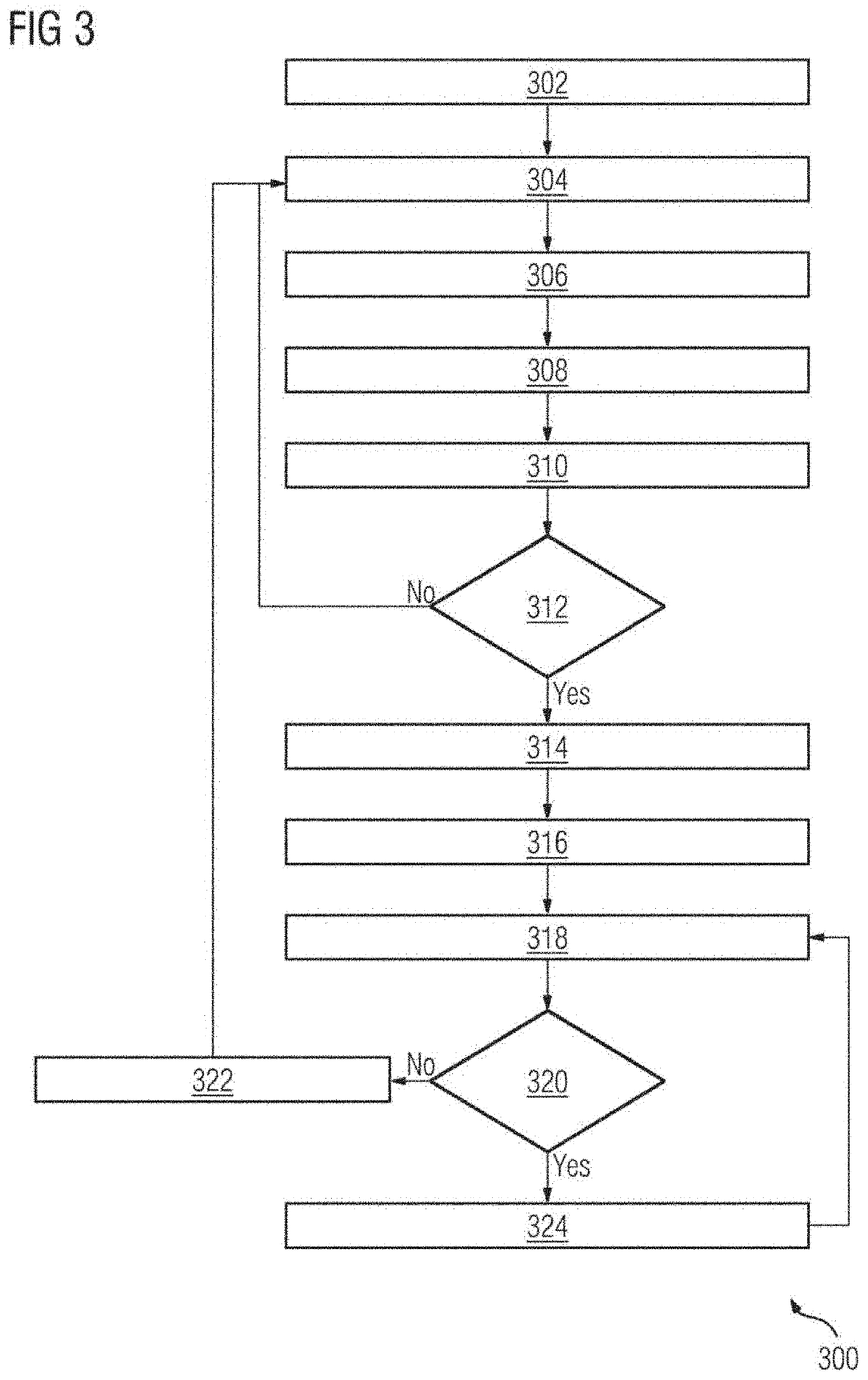 Secure deployment of artifacts on a cloud computuing platform