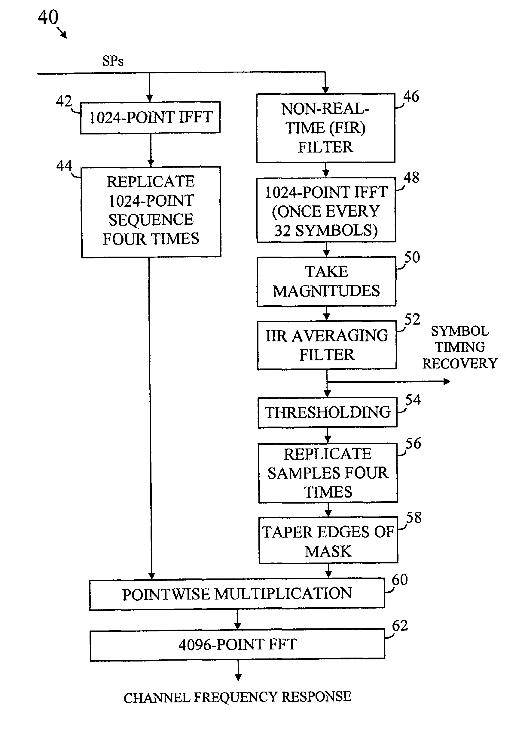 Mobile channel estimation for DVB-T COFDM demodulator