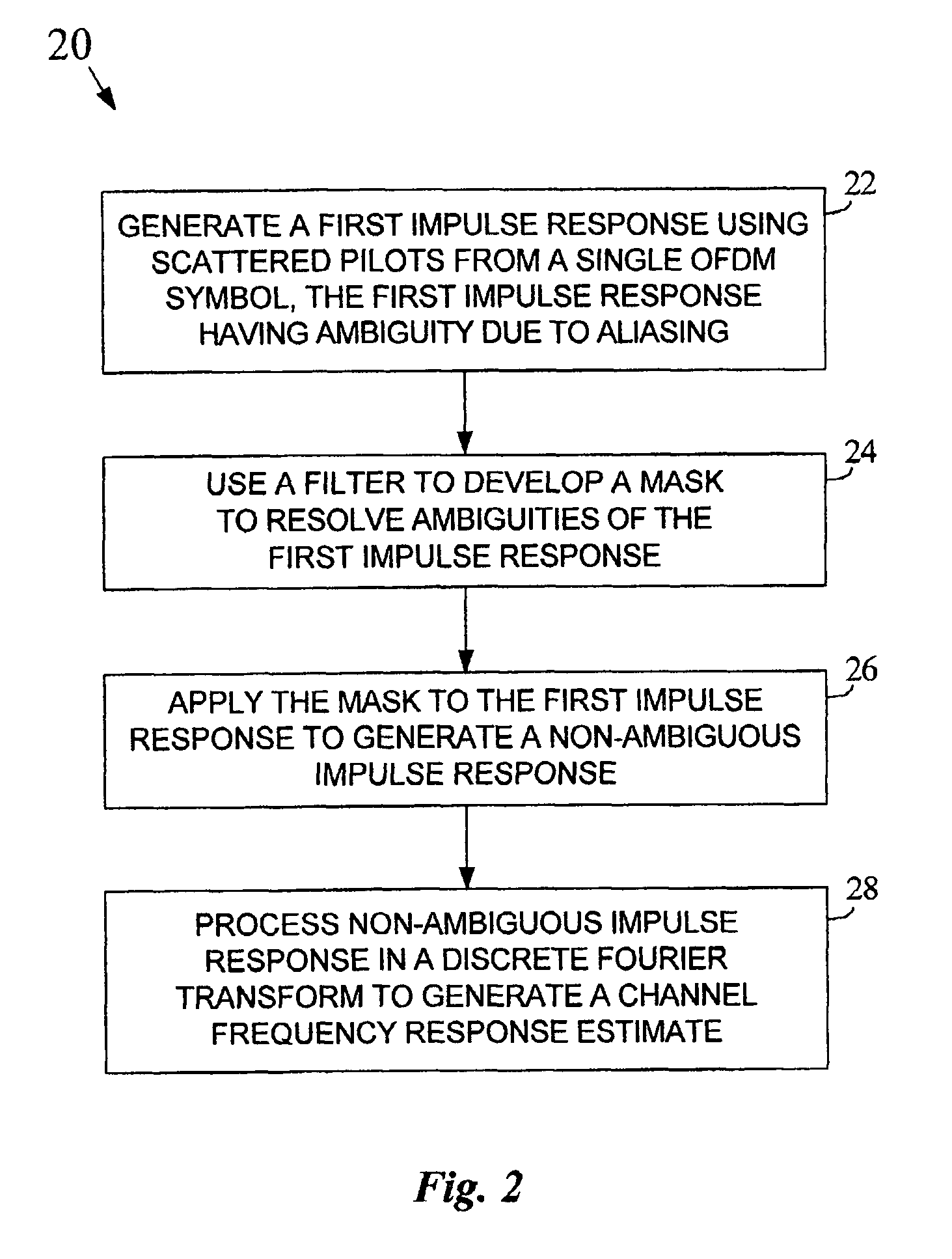 Mobile channel estimation for DVB-T COFDM demodulator