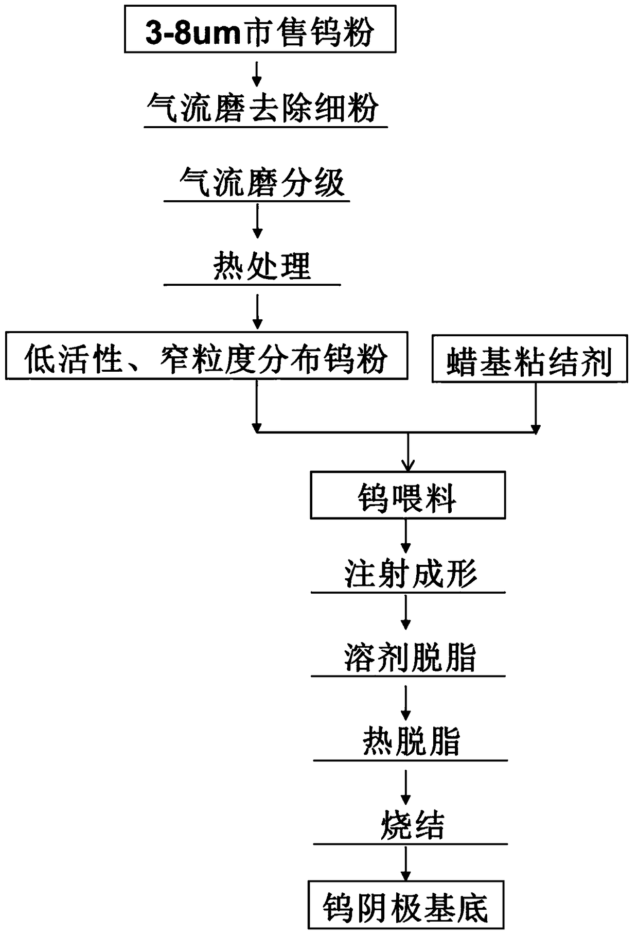 A method for preparing a uniform porous tungsten product