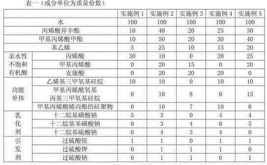 Reaction-activity-controllable acrylate emulsion and preparation method thereof