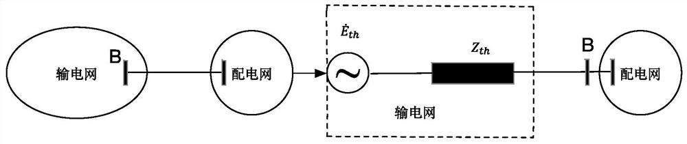 Novel transmission and distribution coordinated power distribution system scheduling control method and device