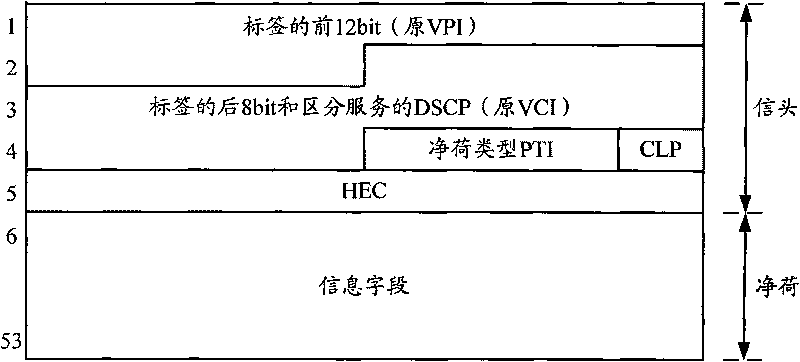 Message packaging method and method, device and network equipment for detecting forwarding loop