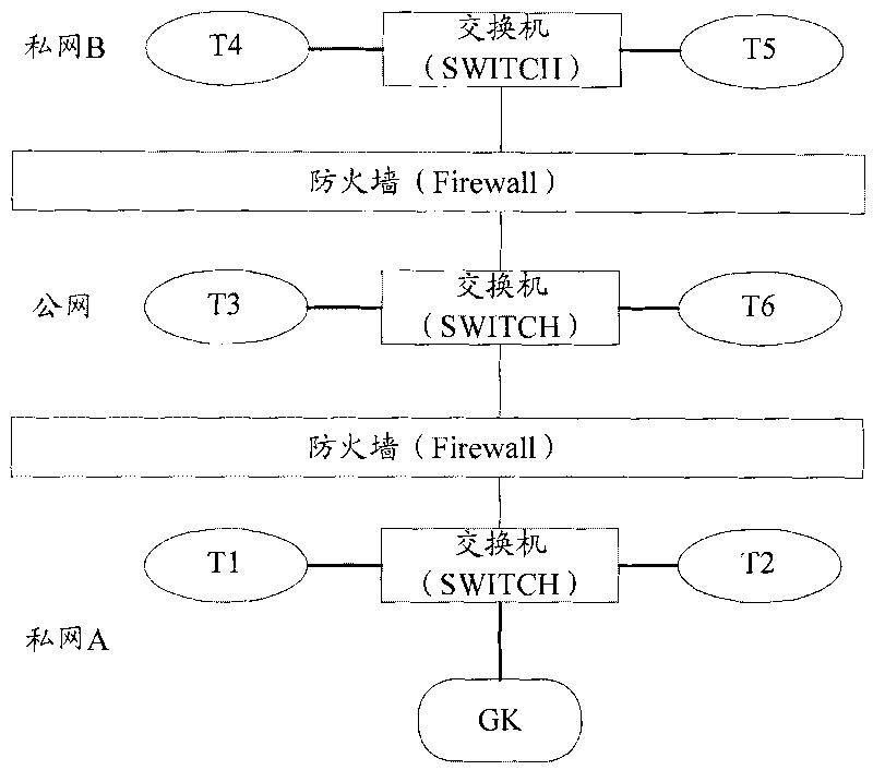 Method for implementing interworking of video conference terminals and gatekeeper therefor