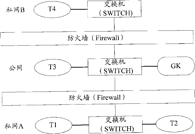 Method for implementing interworking of video conference terminals and gatekeeper therefor