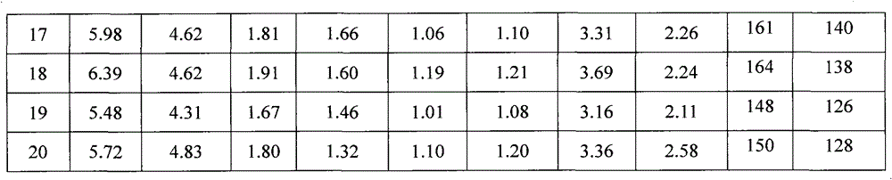 Compound preparation containing red yeast rice