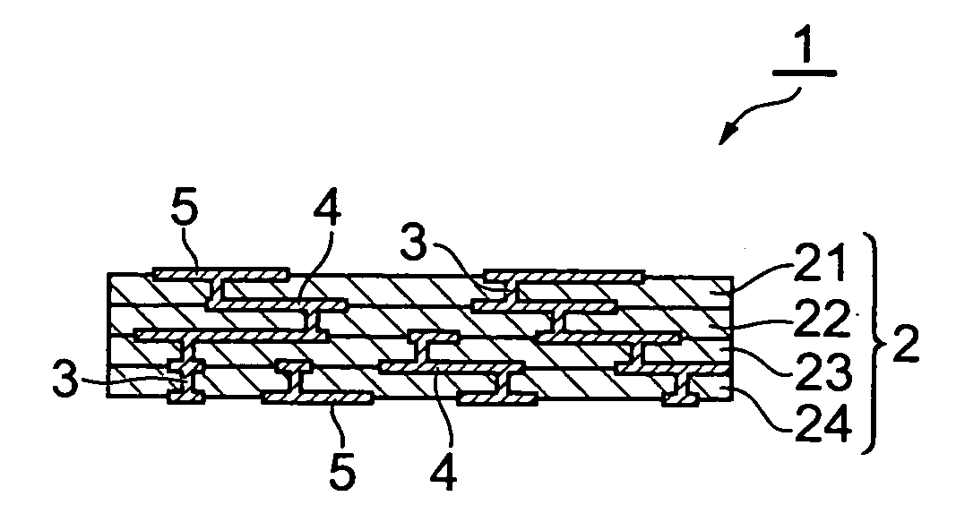 Multilayer ceramics substrate