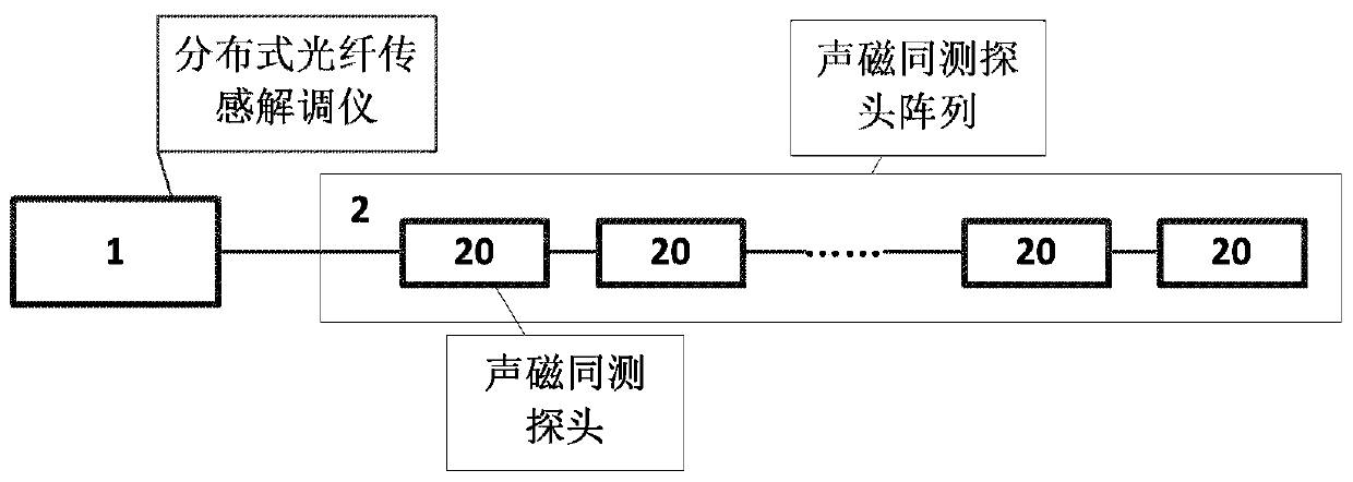 Distributed Optical Fiber Sensing System for Acoustomagnetic Simultaneous Measurement