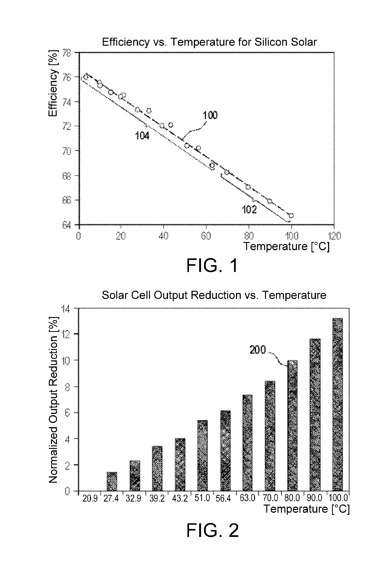 Photovoltaic module with a controllable infrared protection layer