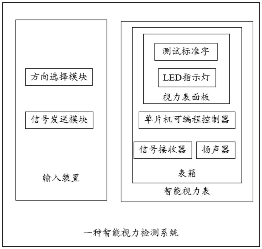 Intelligent vision detection system