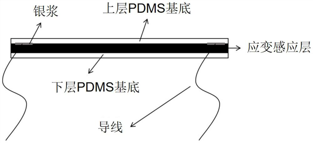 Flexible stress sensor and its preparation method