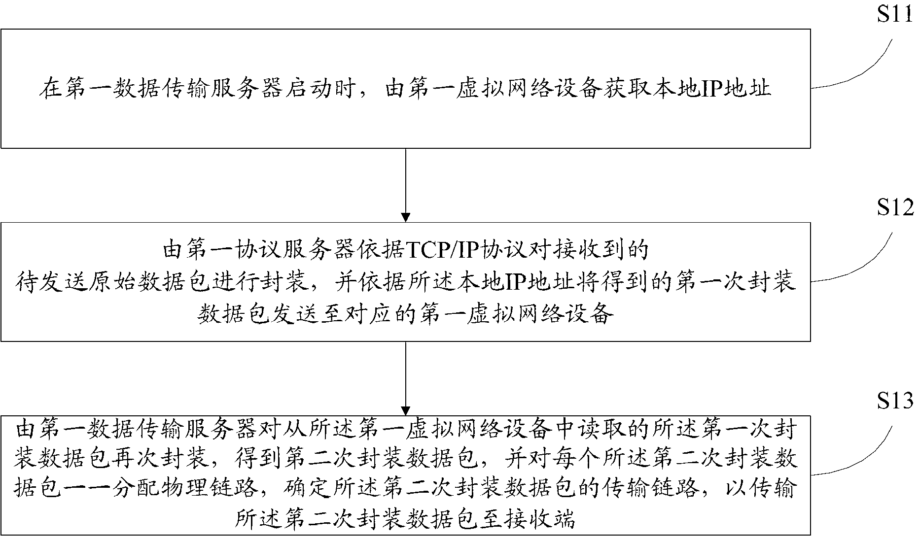 Network-based data transmission method, device and system