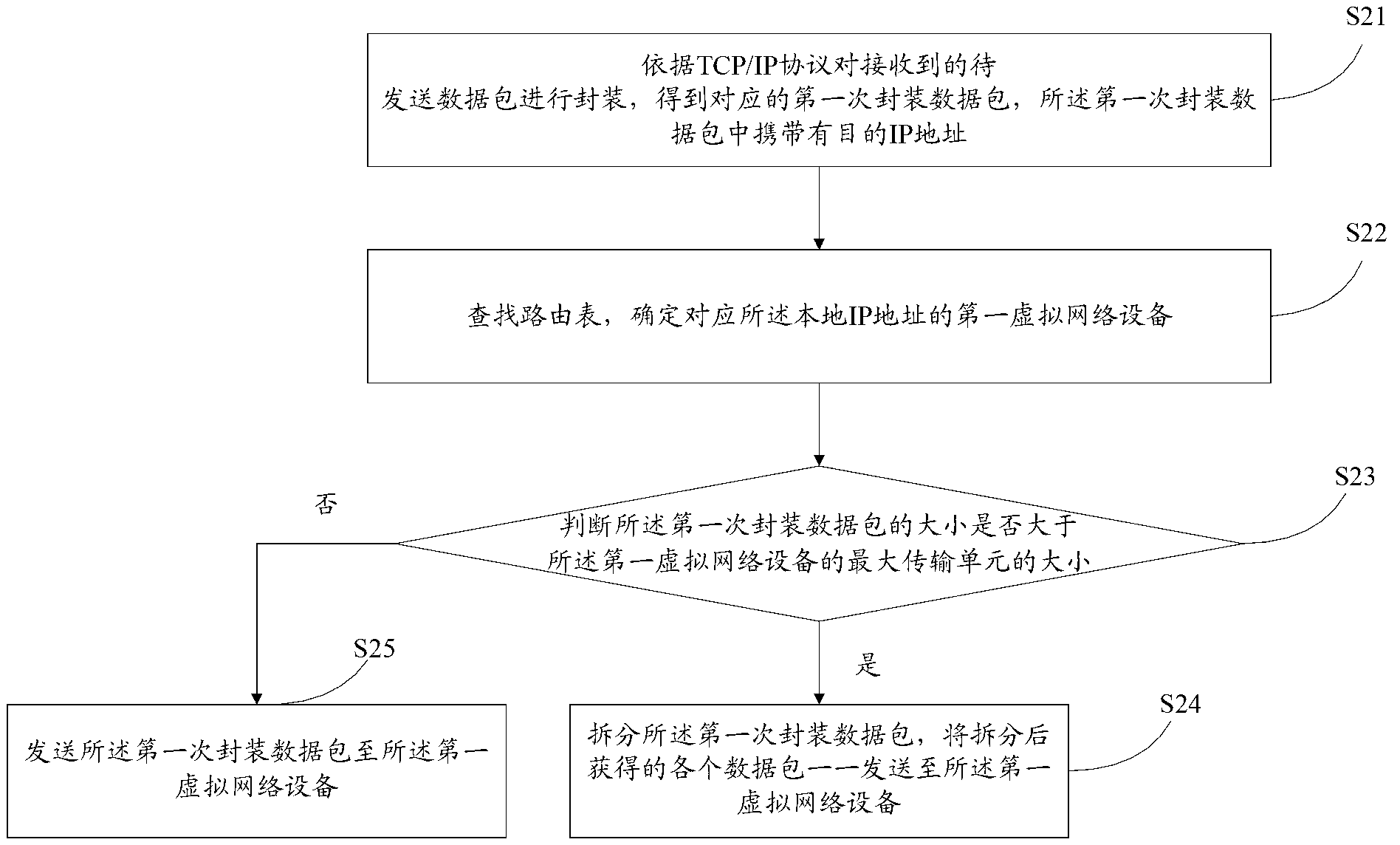 Network-based data transmission method, device and system