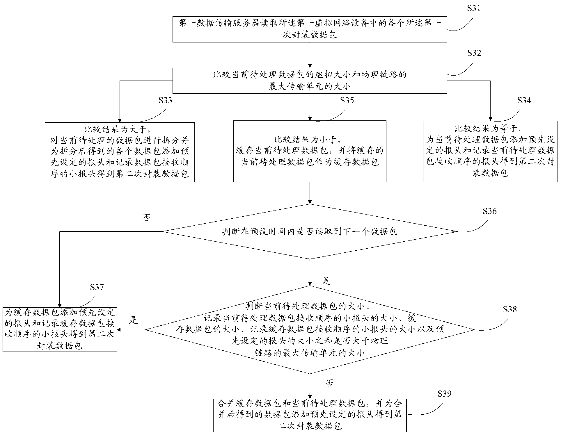 Network-based data transmission method, device and system