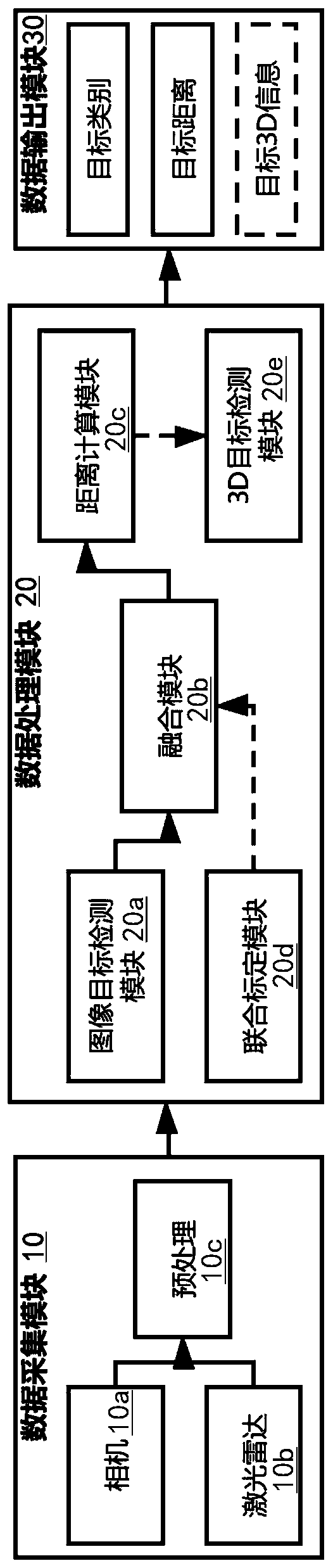 Method, system and device for detecting road target and distance of automatic driving vehicle