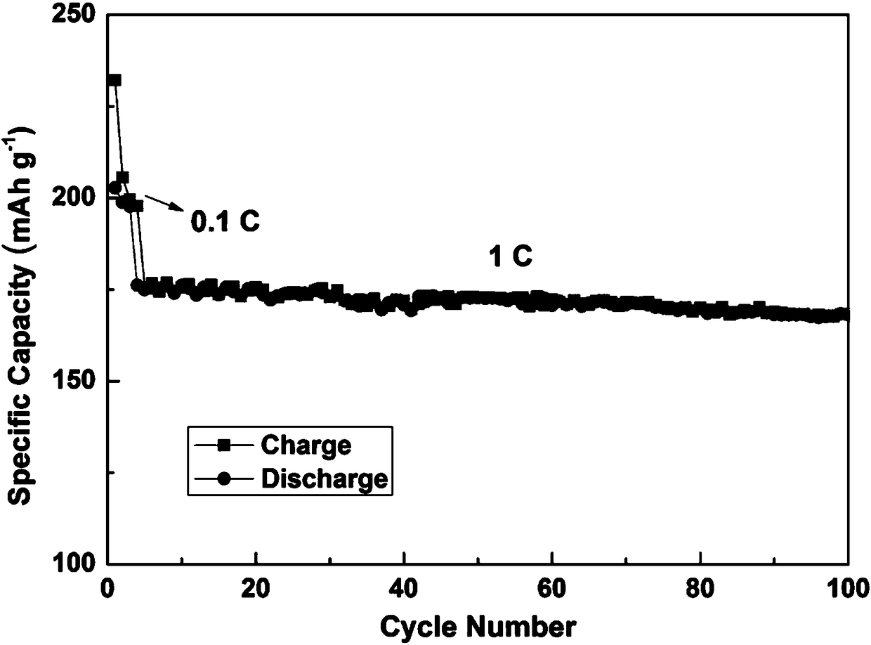 Conductive polymer coated nickel-cobalt lithium aluminate cathode material and preparation method thereof