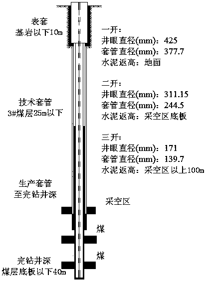 Overmined-goaf coal-bed methane surface well drilling method