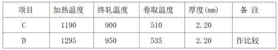 Production method for improving insulating property by adding trace elements in oriented silicon steel barrier-coat