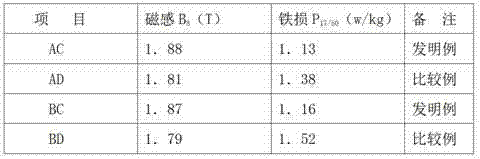 Production method for improving insulating property by adding trace elements in oriented silicon steel barrier-coat