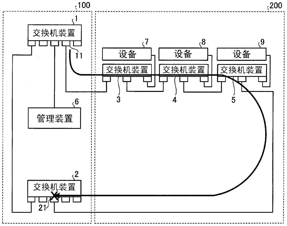 network system