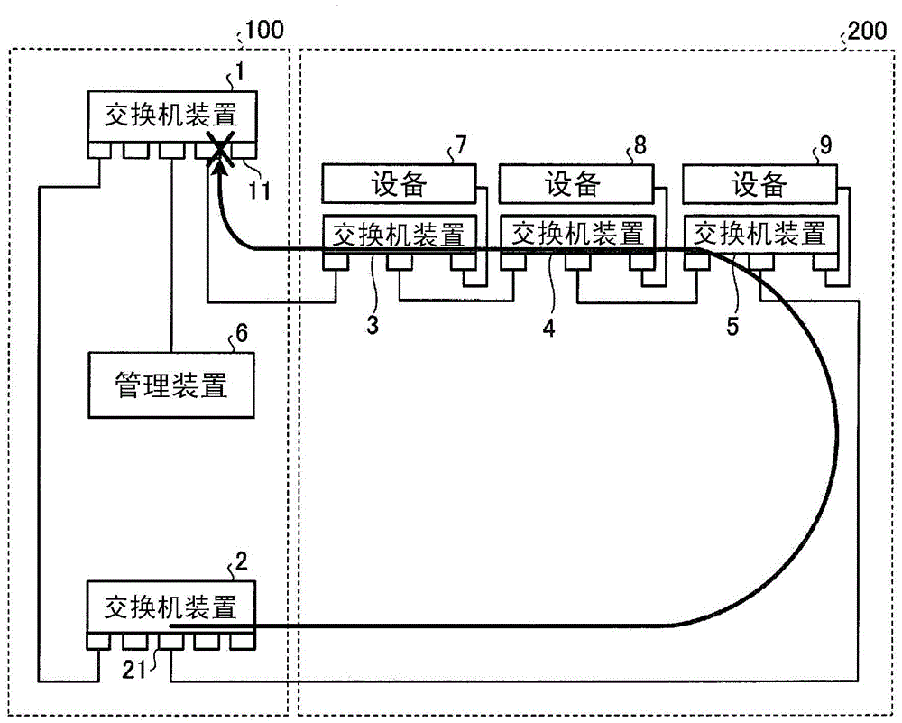 network system