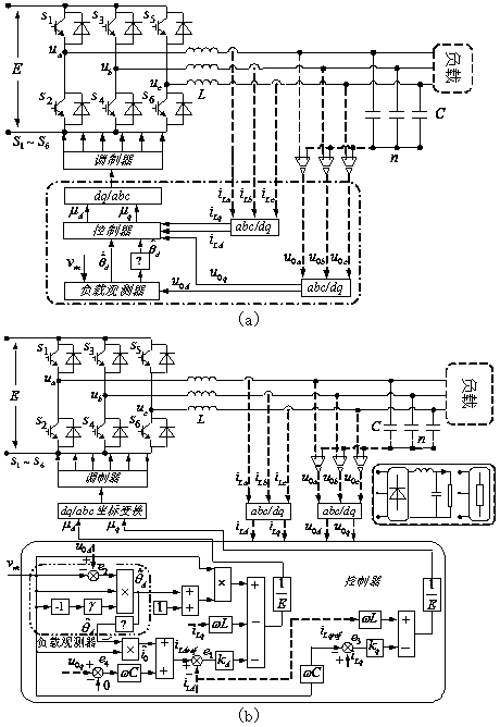 Three-phase full-bridge uninterruptible power supply control method with no need for load current sensor