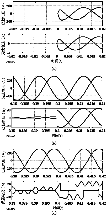 Three-phase full-bridge uninterruptible power supply control method with no need for load current sensor