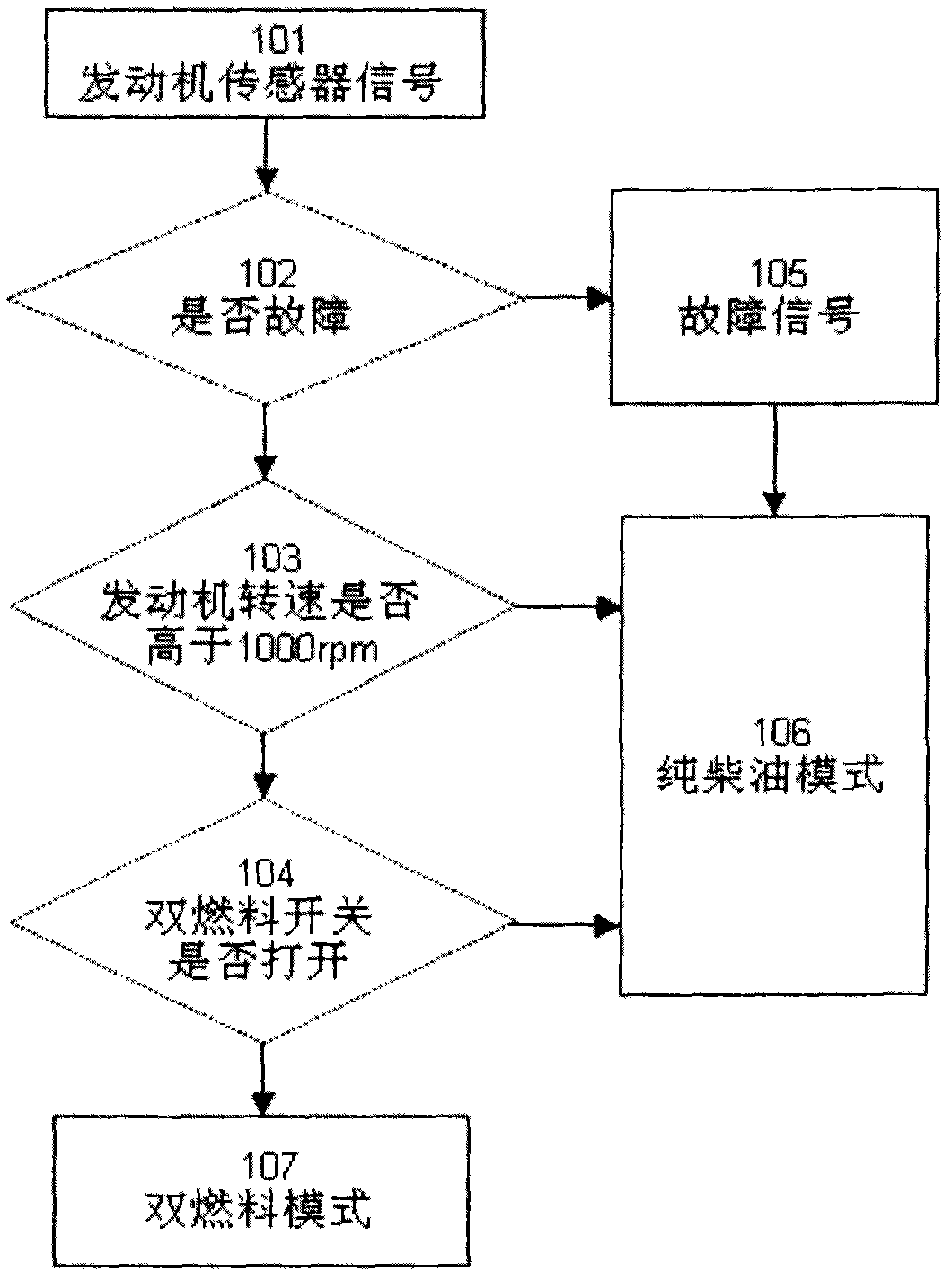 Diesel engine/natural gas dual-fuel engine electric control system