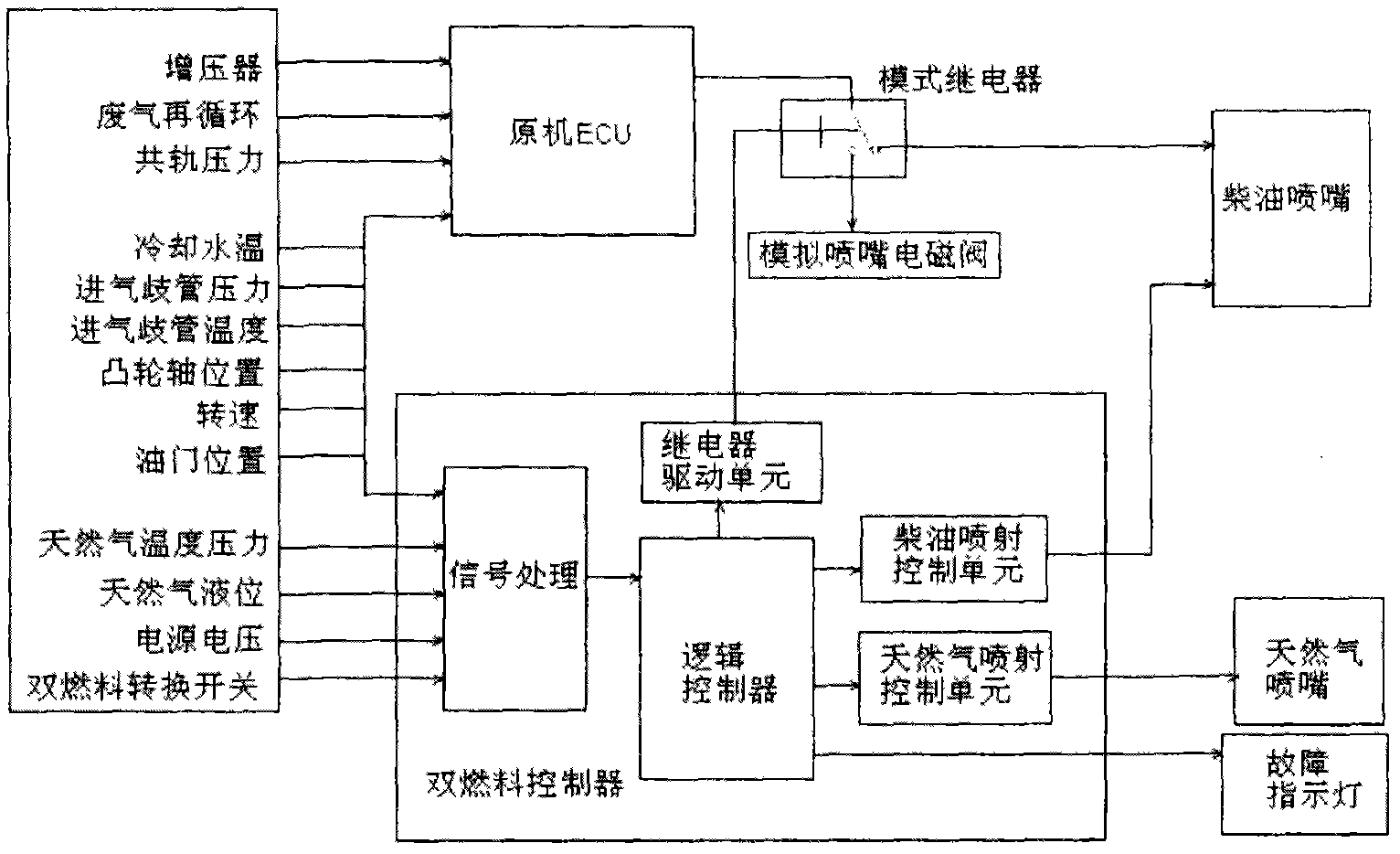 Diesel engine/natural gas dual-fuel engine electric control system