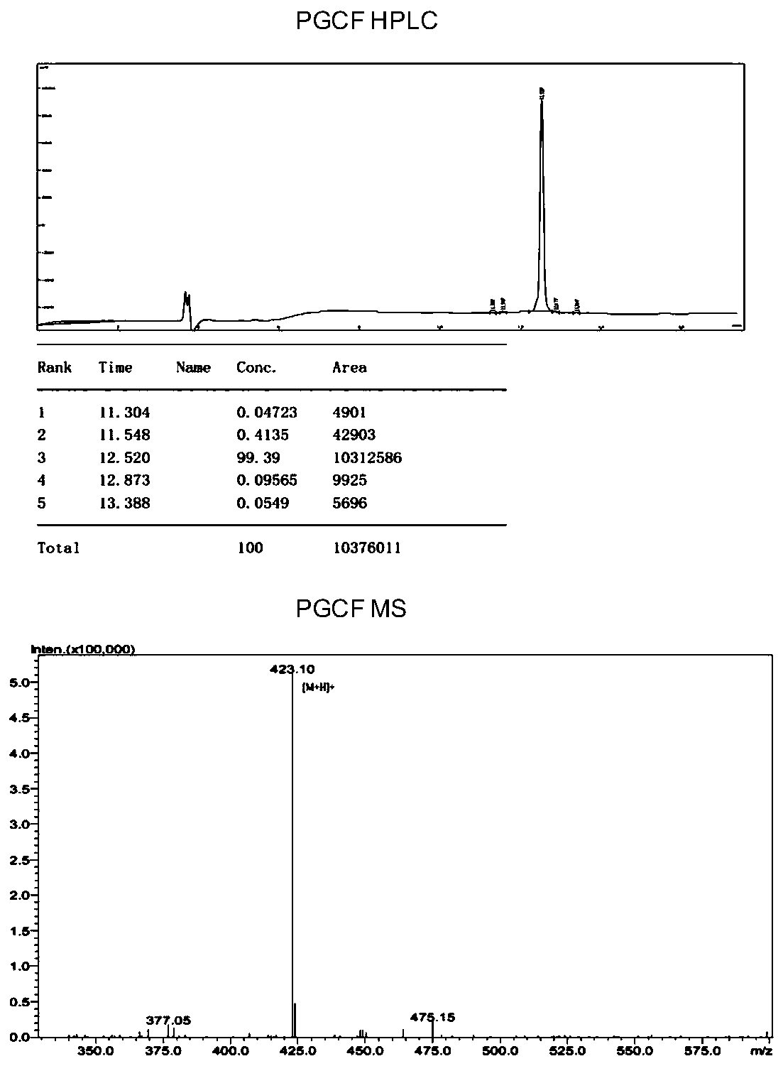 A synthetic peptide for the treatment of neurological diseases