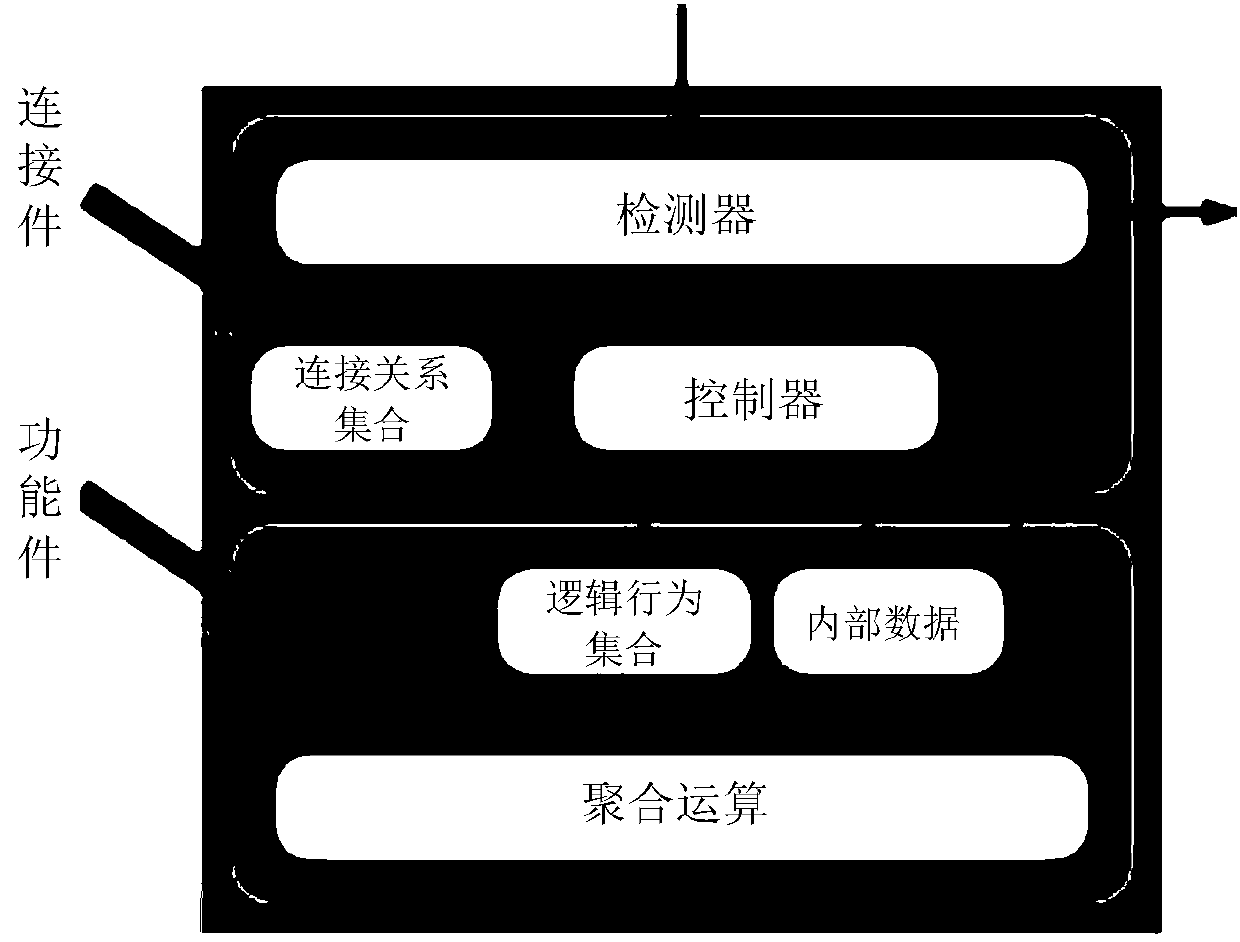 Algebraic component representation method and device for software system