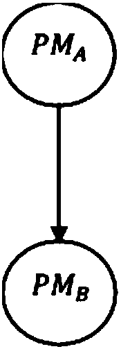 Algebraic component representation method and device for software system