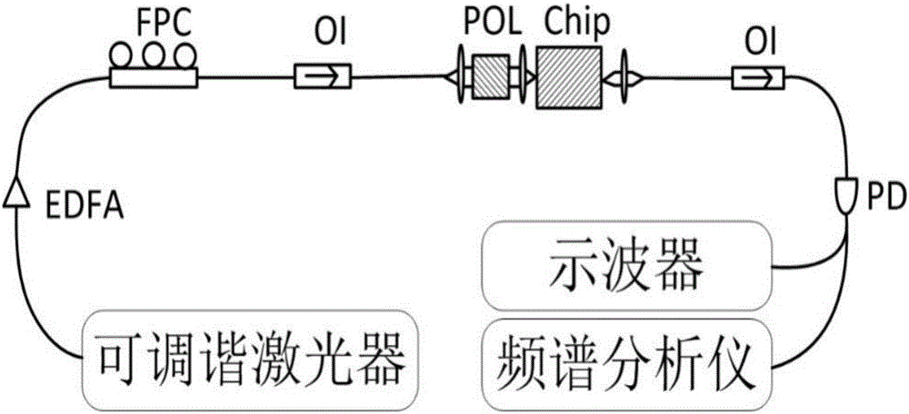 Optical chaos generating device based on silicon photon microcavity