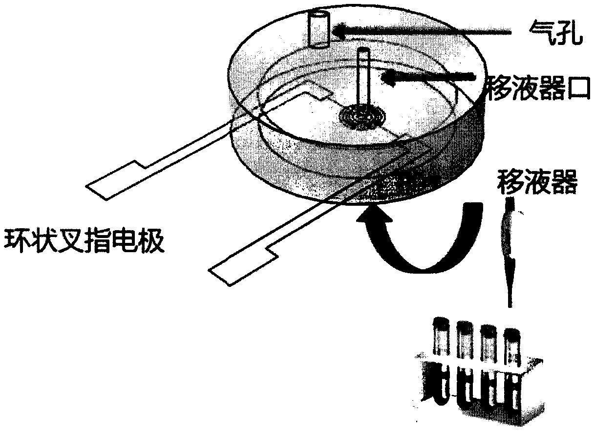 Portable thrombus detection device based on broadband bioelectrical impedance