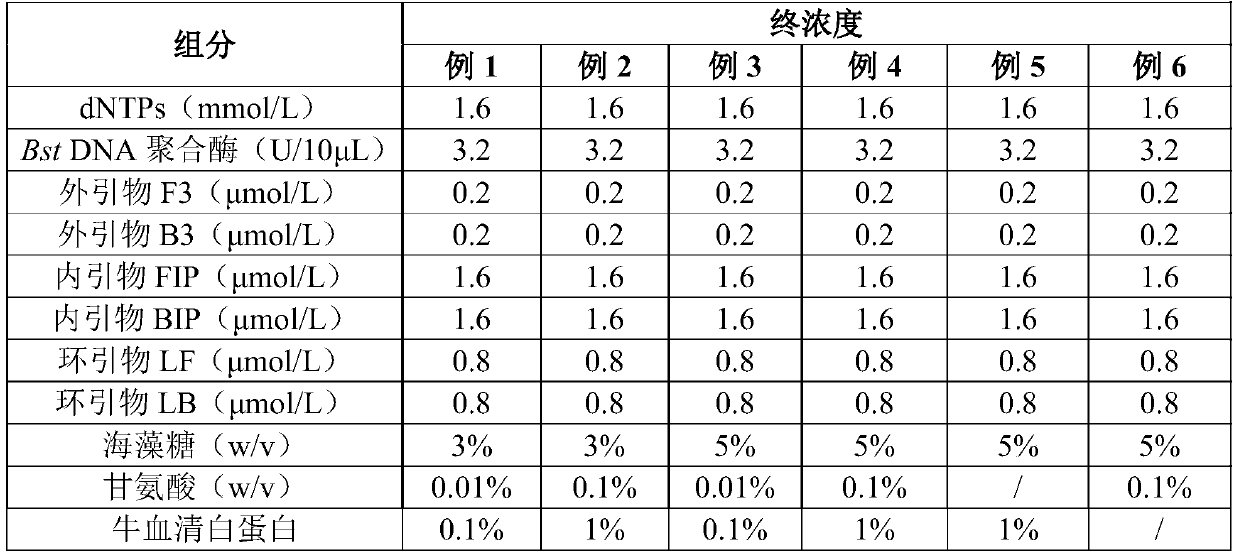 Streptococcus faecalis dry powder lamp rapid detection kit and its application method