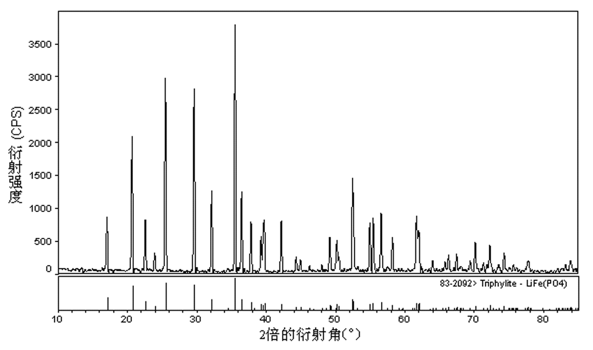 Method for preparing high-density lithium ferric phosphate