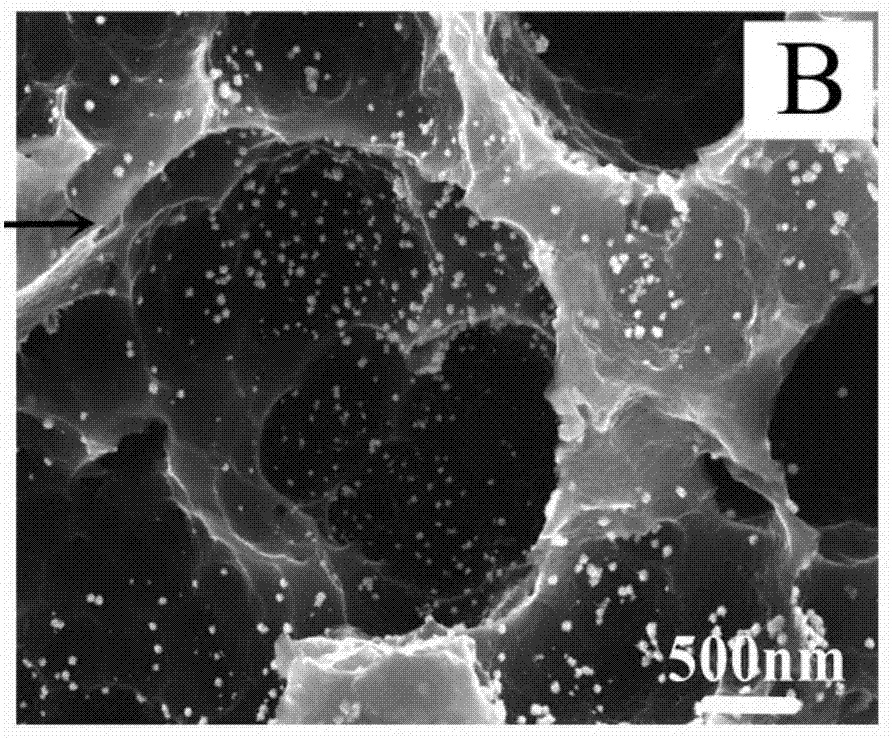 Method for preparing electrode materials by using electroplating sludge and eggshell membranes