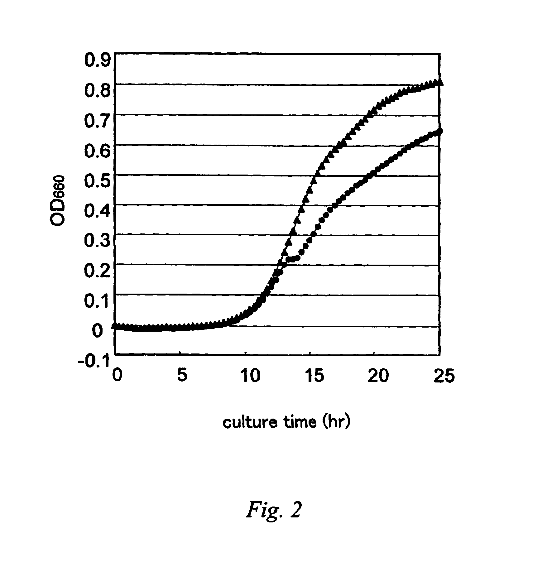 Method for producing target substance using microorganisms with reduced interactions between MalK and IIA<sup>Glc </sup>