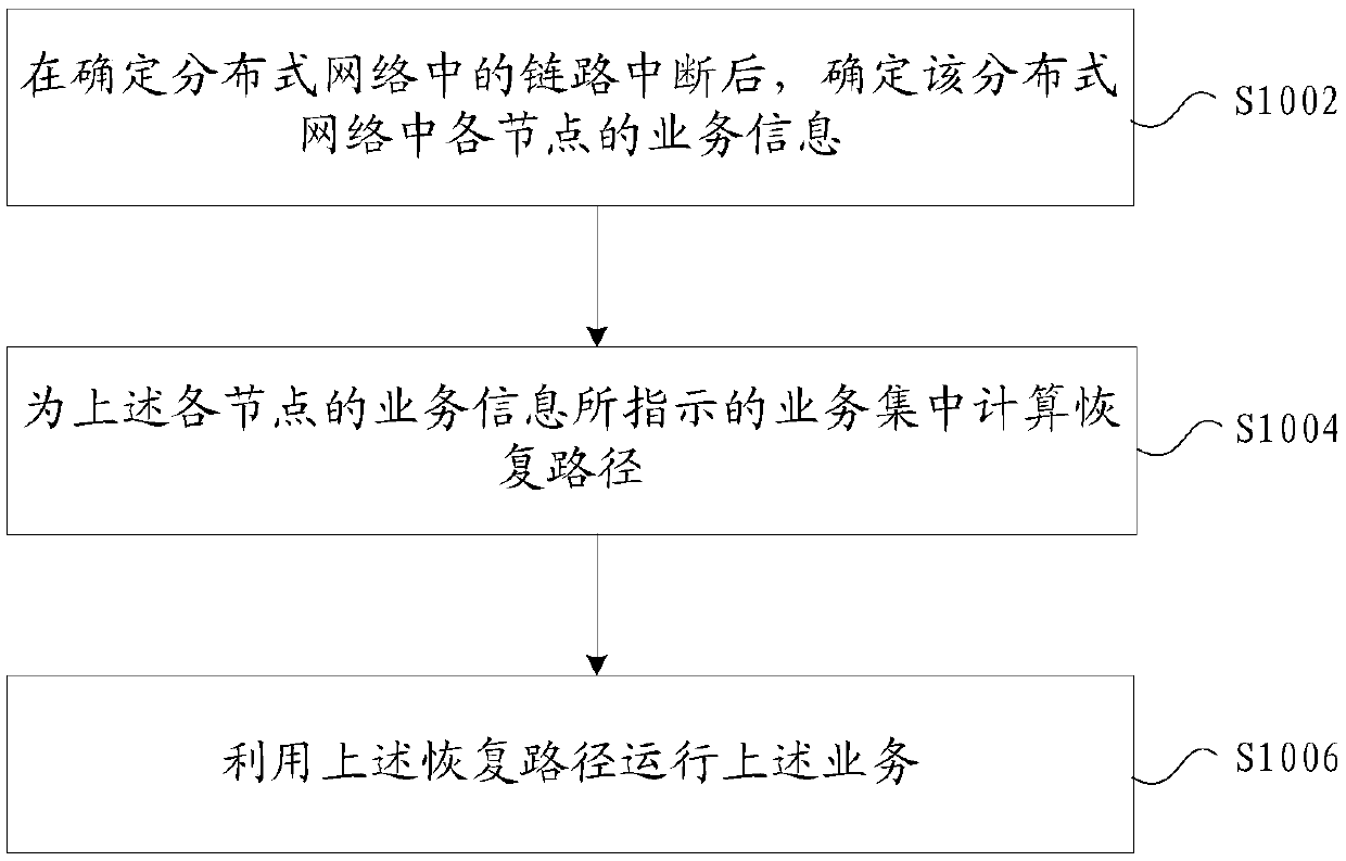 Service operation method and device, storage medium and electronic device